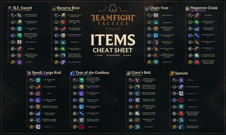 teamfight tactics guide