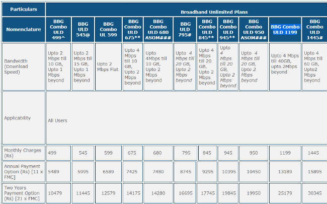 bsnl recharge offers today