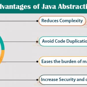 abstraction in java