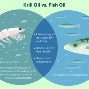 Krill oil vs fish oil