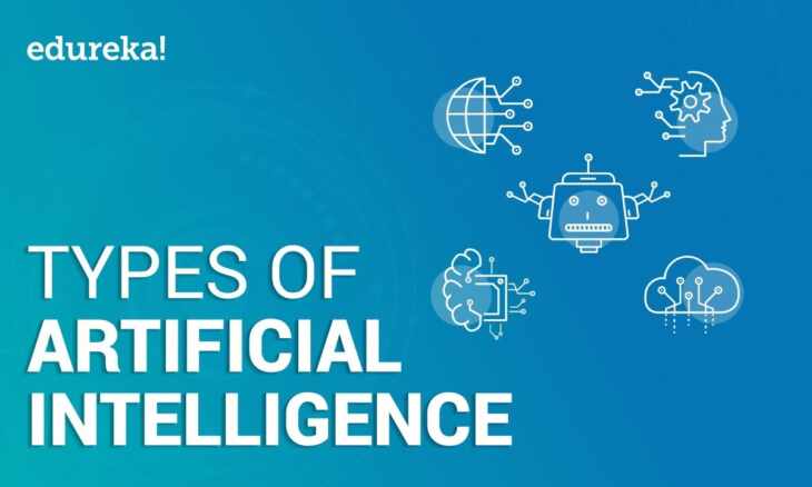 Types of artificial intelligence