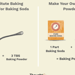 Substitute for baking powder