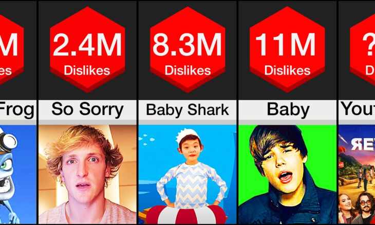 most disliked video on youtube
