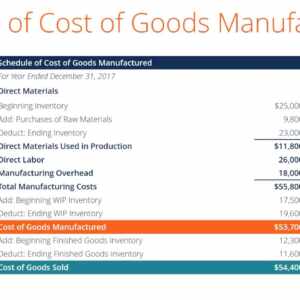 cost of goods sold formula