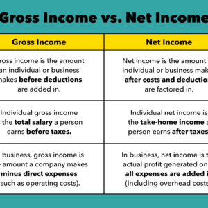 gross income vs net