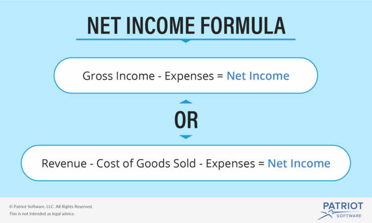 how to find net income