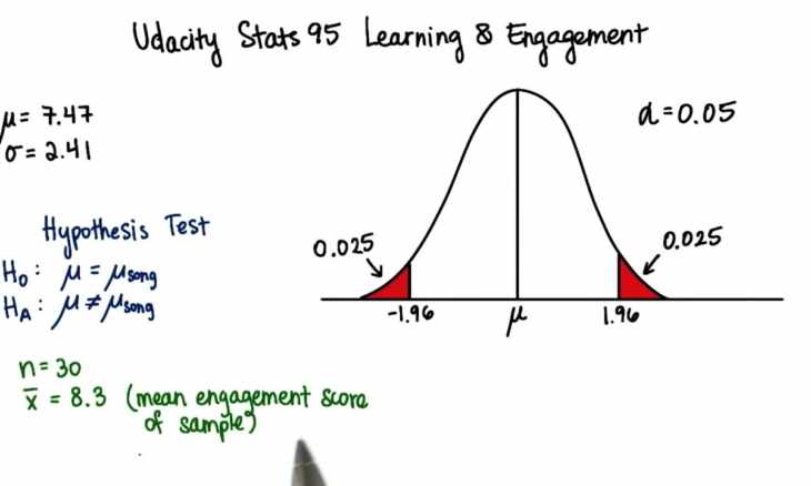 z-score formula