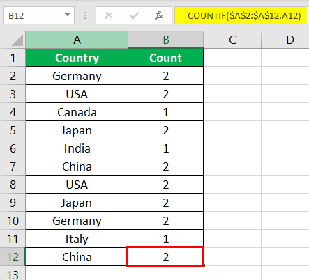 Formula To Find Duplicates In Excel