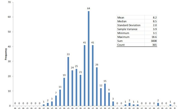 How To Make A Histogram In Excel: A Beginner’s Ultimate Guide