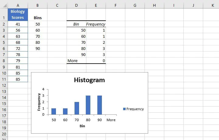 How To Create Histogram In Excel With Bins