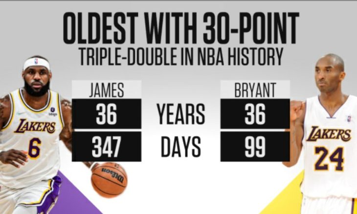 oldest NBA player to look at once in a lifetime