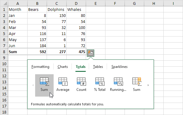 advantages of quick analysis tool in Microsoft excel