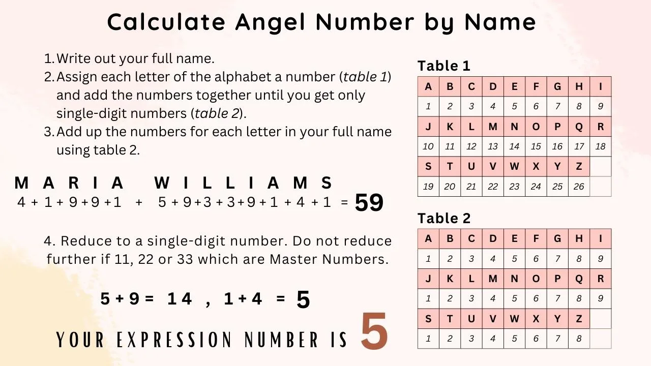 numerology sign and calculator